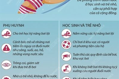 PHÒNG CHỐNG TAI NẠN THƯƠNG TÍCH ĐUỐI NƯỚC Ở TRẺ EM